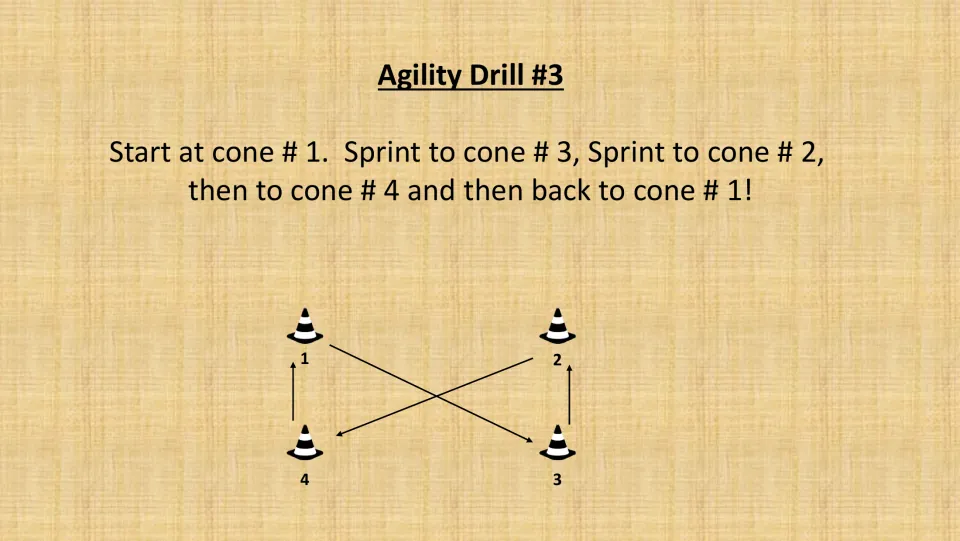 Agility Drill #3 guide directs students to sprint from cone 1 to cone 3, then cone 2, cone 4, and back to cone 1