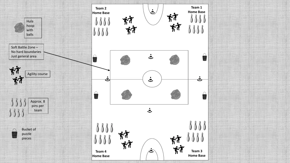 Grayscale agility game setup shows four home bases, agility courses, eight pins per team, and a battle zone