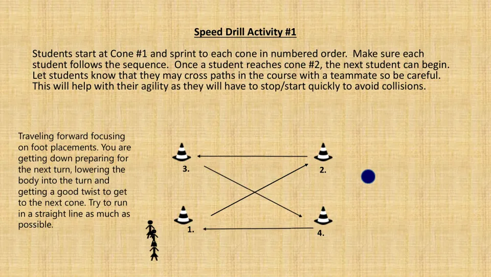 Color speed drill 1 directions show sprinting through cones 1–4 in order, with arrows marking the route.