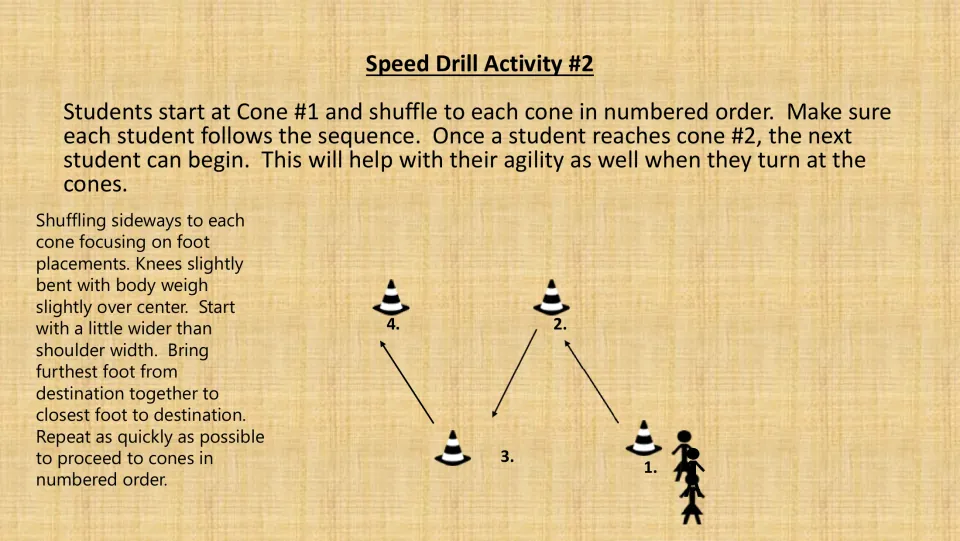 Color speed drill 2 directions show sideways shuffling through cones 1–4, with tips for foot placement.