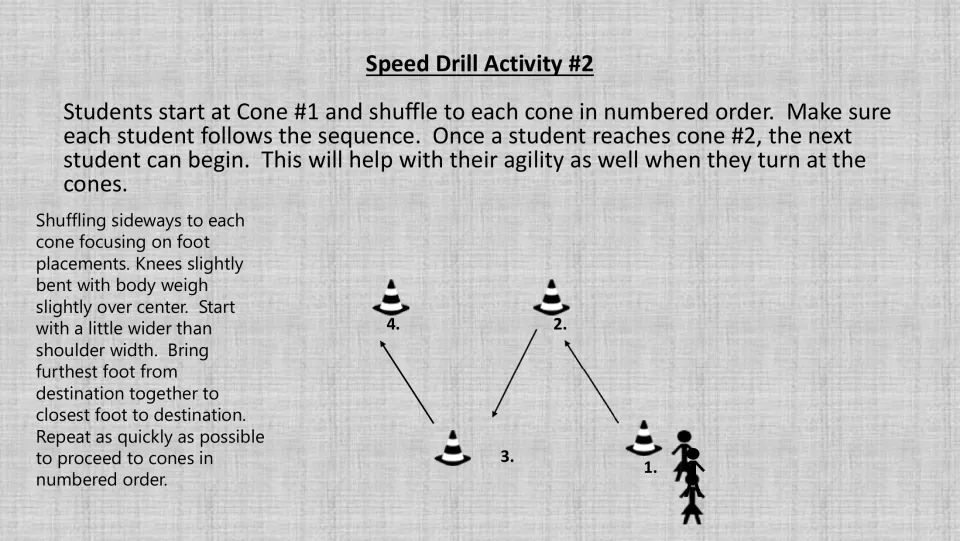 Grayscale speed drill 2 shows a sideways shuffle route through four cones and gives bent-knee movement cues.