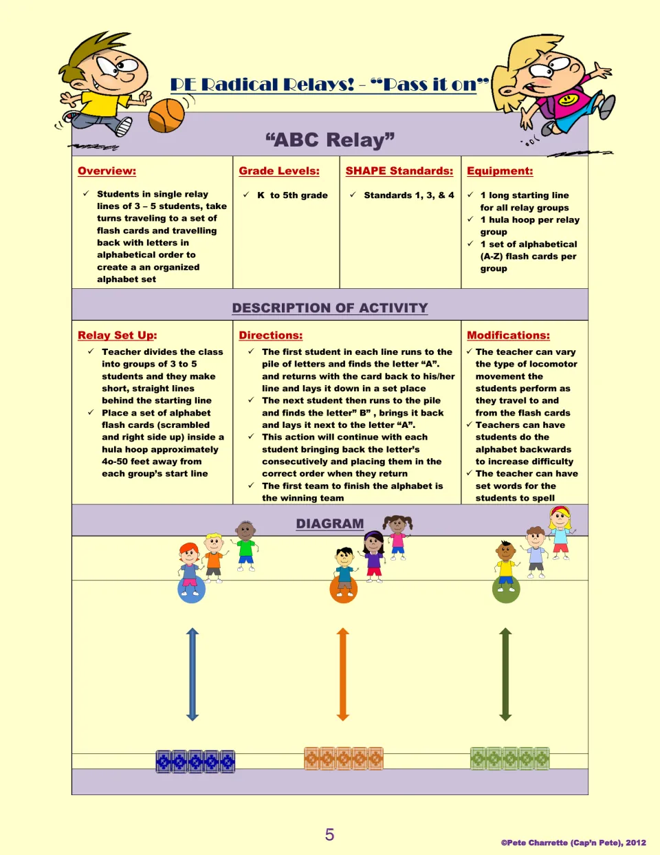 ABC Relay lesson plan: students retrieve alphabet flash cards one at a time and arrange them in A–Z order.