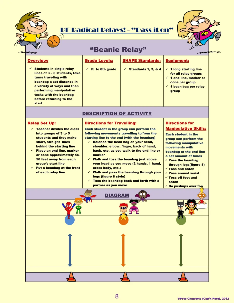 Beanie Relay lesson plan: students travel while balancing, tossing, or passing a beanbag, then practice skills.