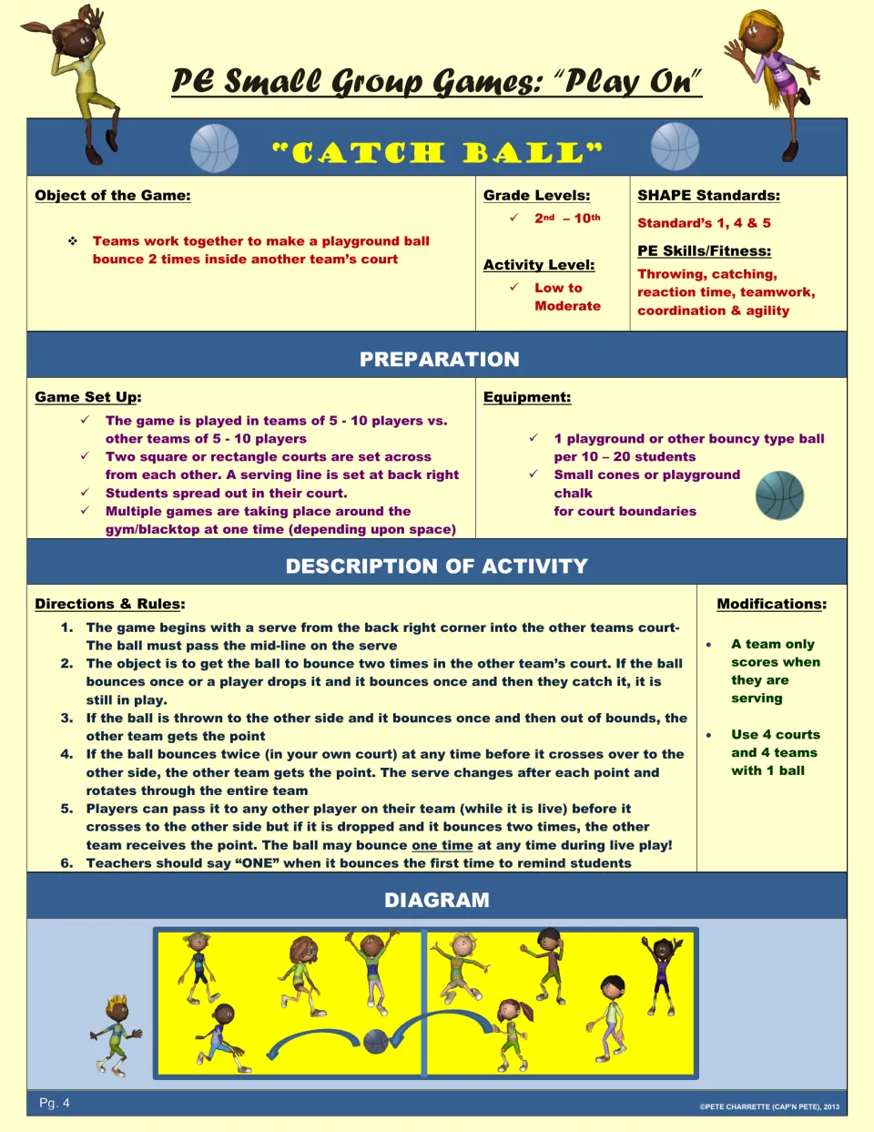 Catch Ball lesson: teams try to bounce a ball twice in the opposing court, with setup, rules, and a diagram