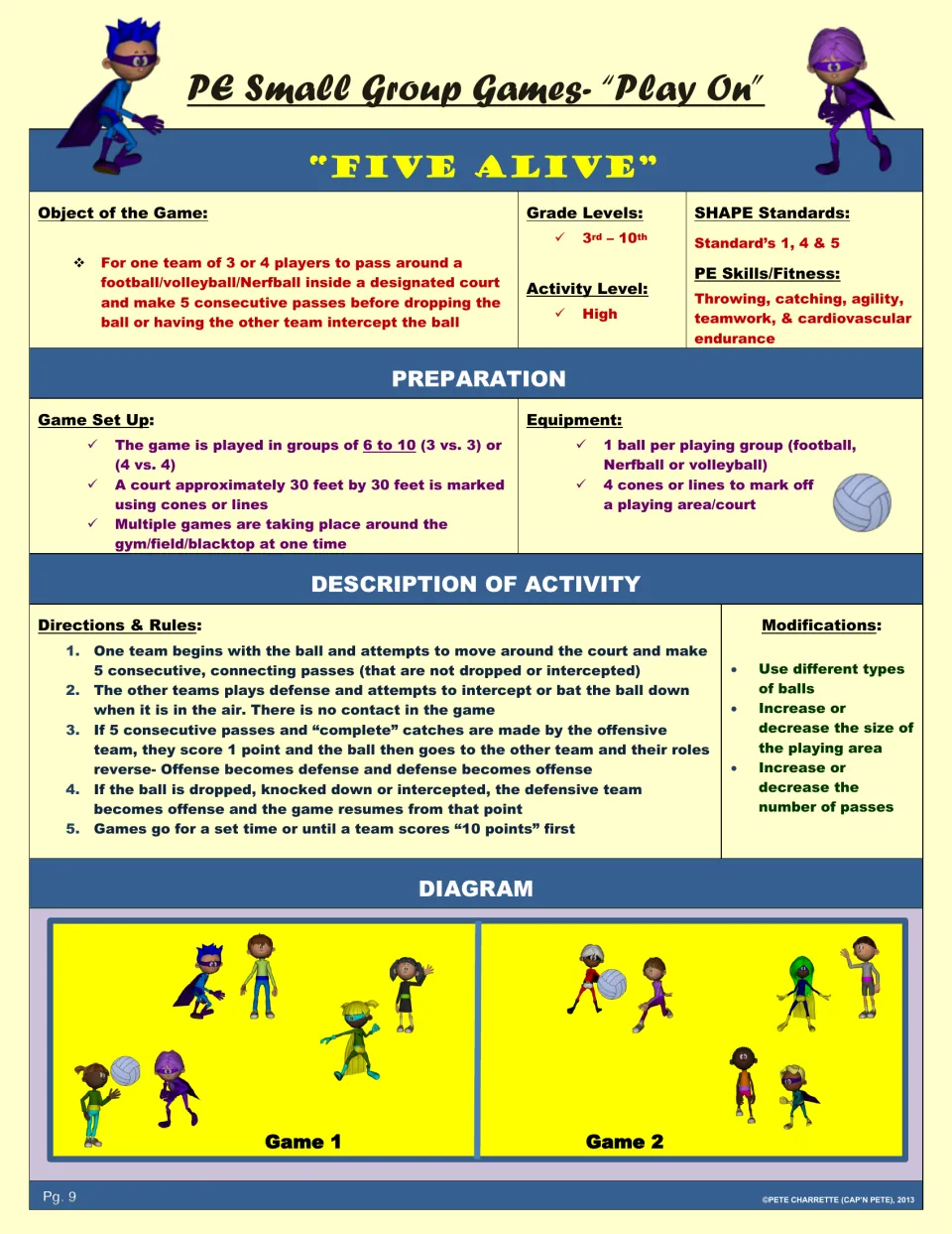 Five Alive lesson: teams try to complete five passes without a drop or interception, with setup and rules