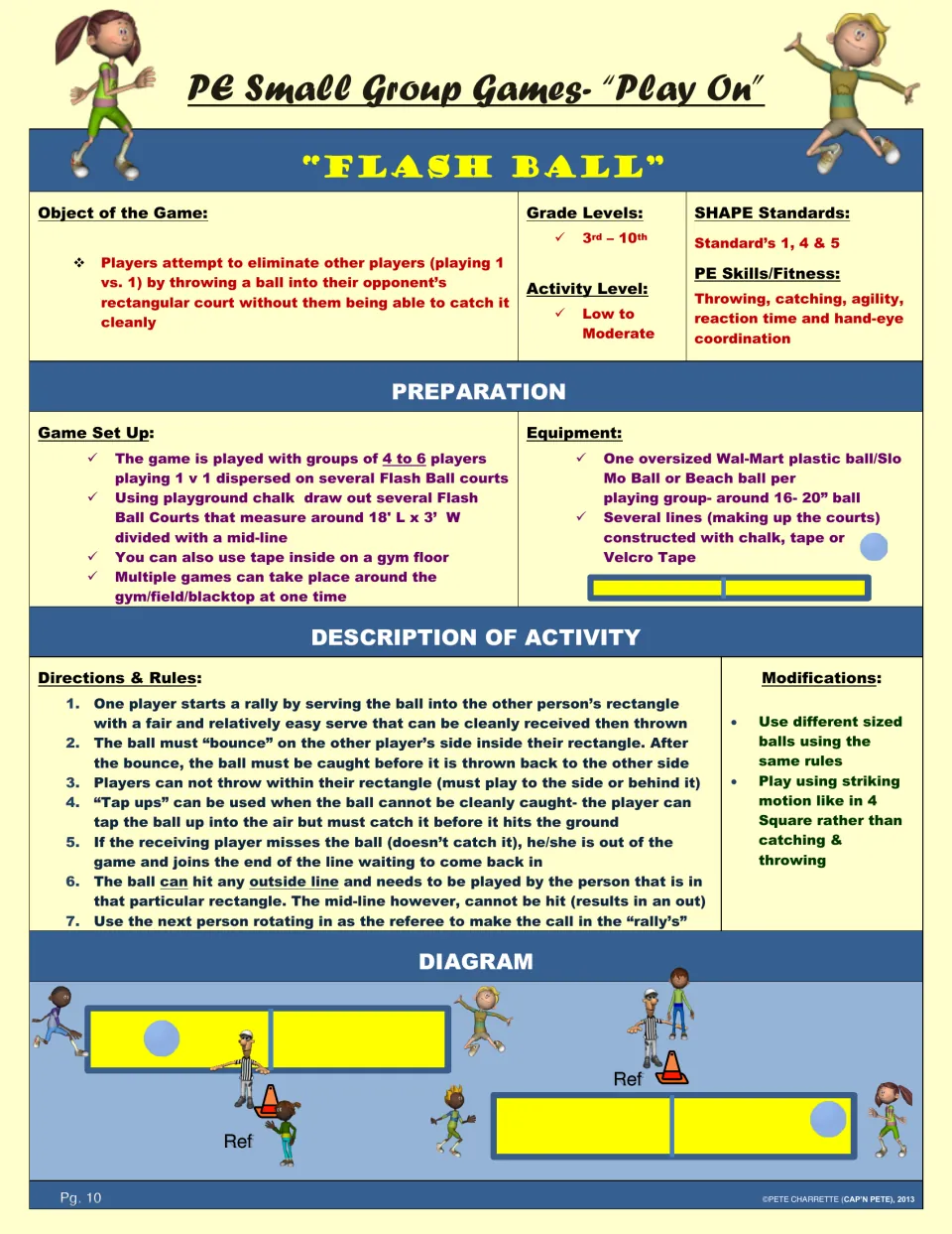 Flash Ball lesson: players serve, bounce, and catch a ball in one-on-one rallies, with rules and a diagram