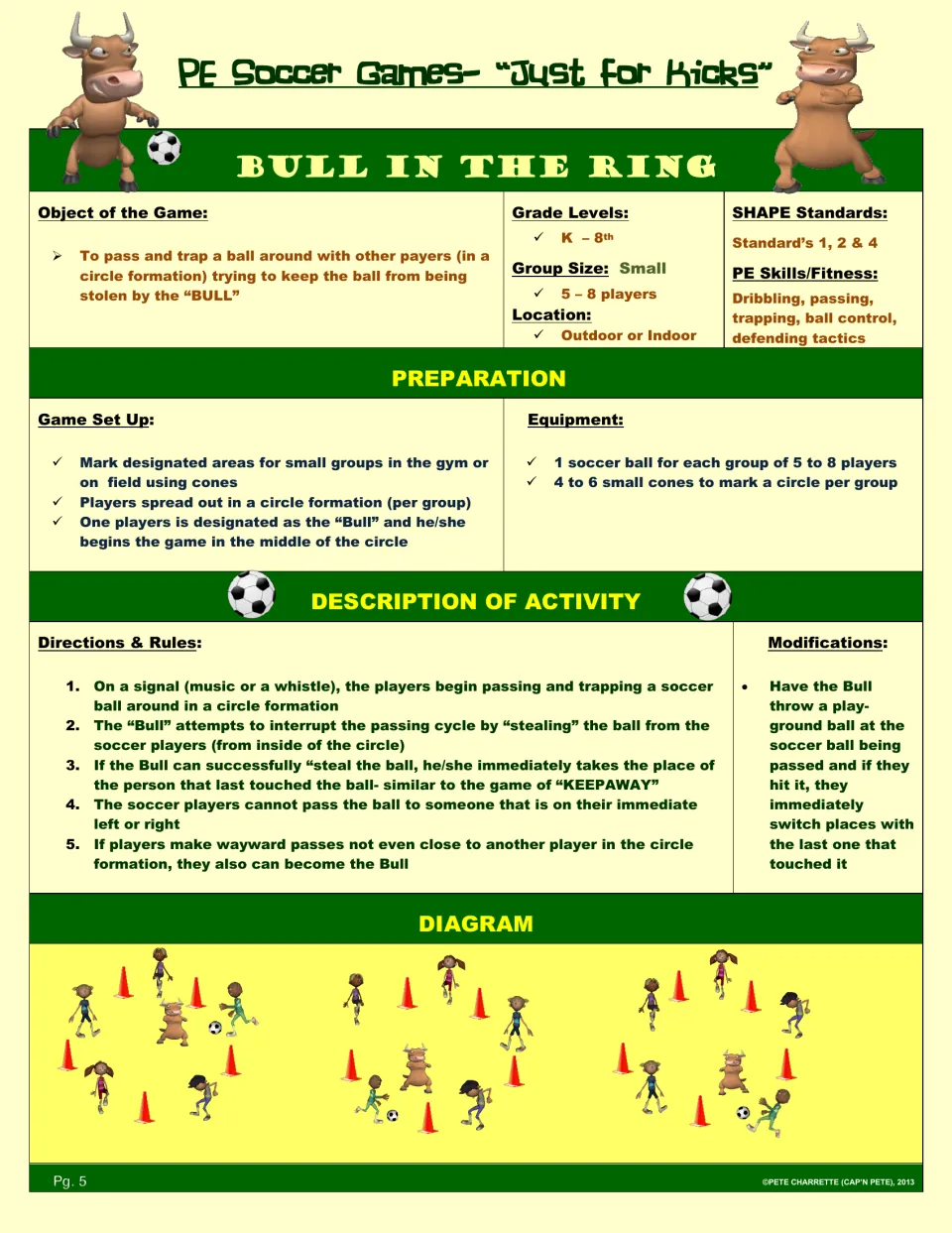 Bull in the Ring game lesson: players pass around a circle while a defender tries to steal the soccer ball