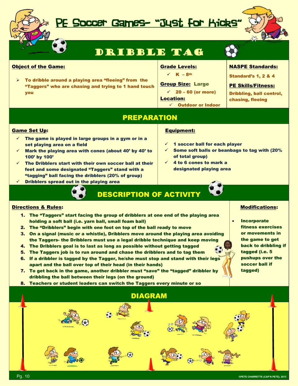 Dribble Tag game lesson: players avoid taggers and free tagged teammates by dribbling between their legs