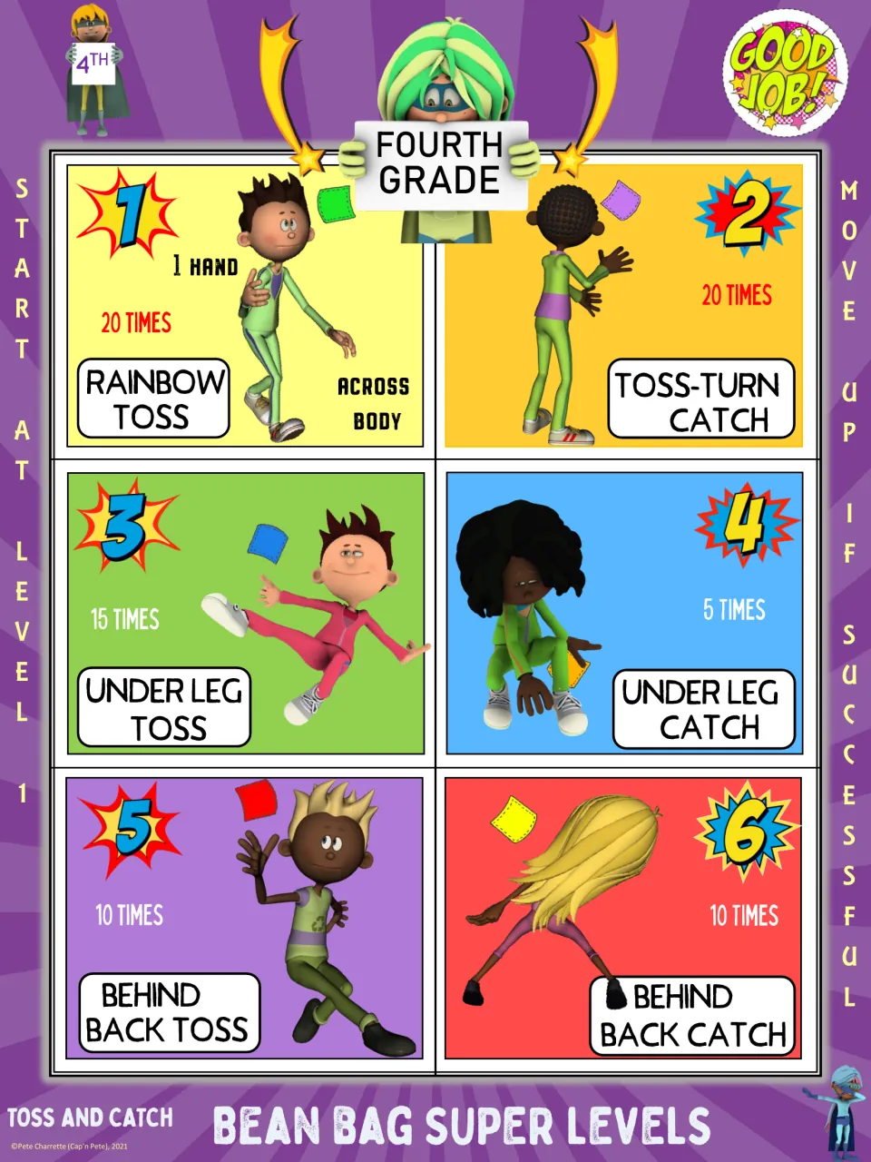 Fourth-grade beanbag poster: six levels, starting with 20 rainbow tosses and ending with behind-back catch