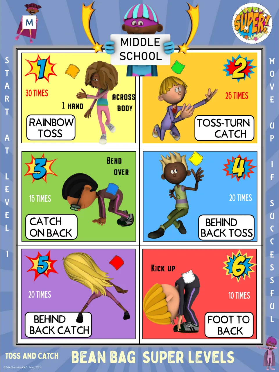 Middle school beanbag poster: six levels, starting with 30 rainbow tosses and ending with foot-to-back kick-ups