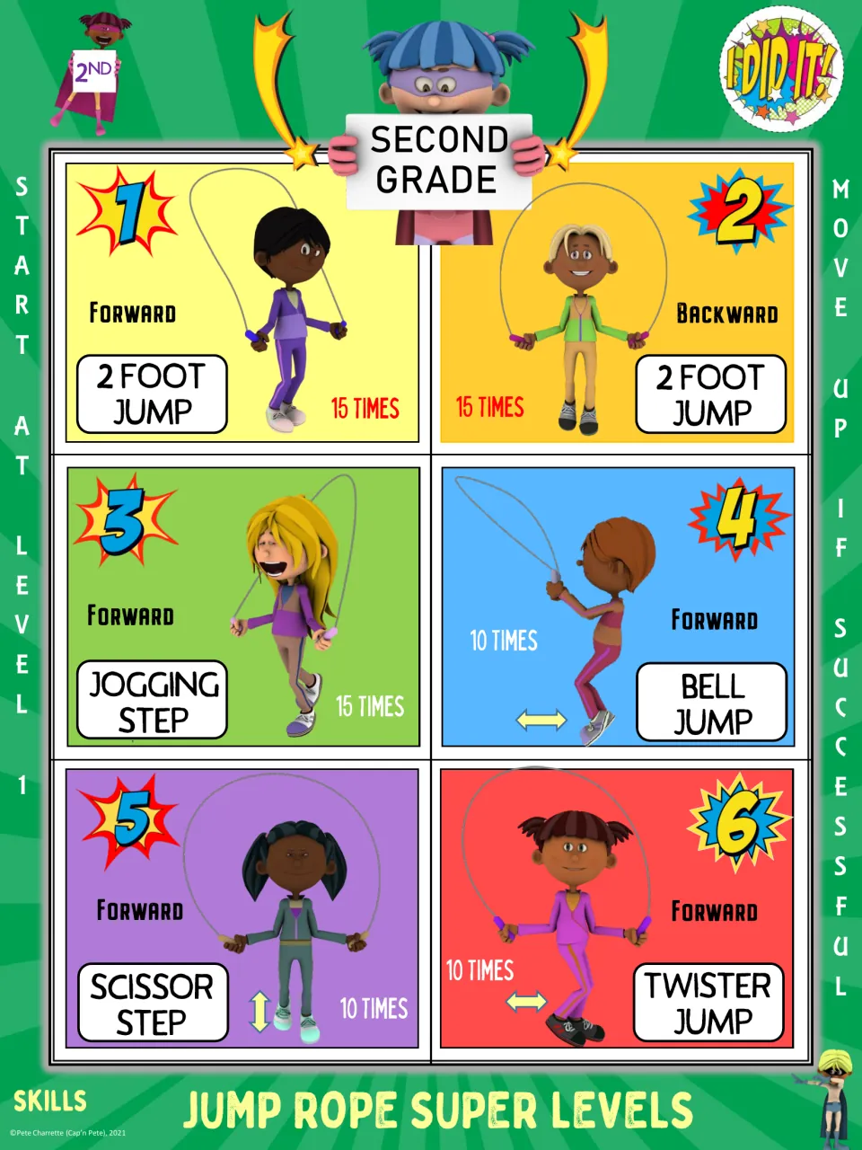Second grade jump rope chart: 2-foot jumps and jogging step at 15 reps, then bell jump, scissor step, twister jump at 10