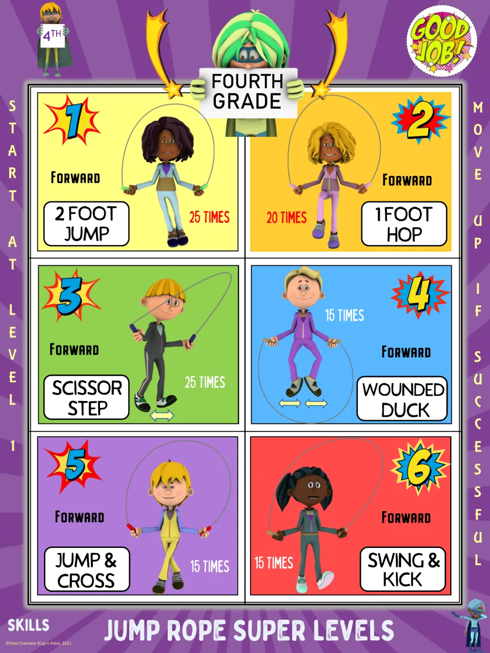 Fourth grade jump rope chart: 2-foot jump, 1-foot hop and scissor step, then wounded duck, jump and cross, swing and kick