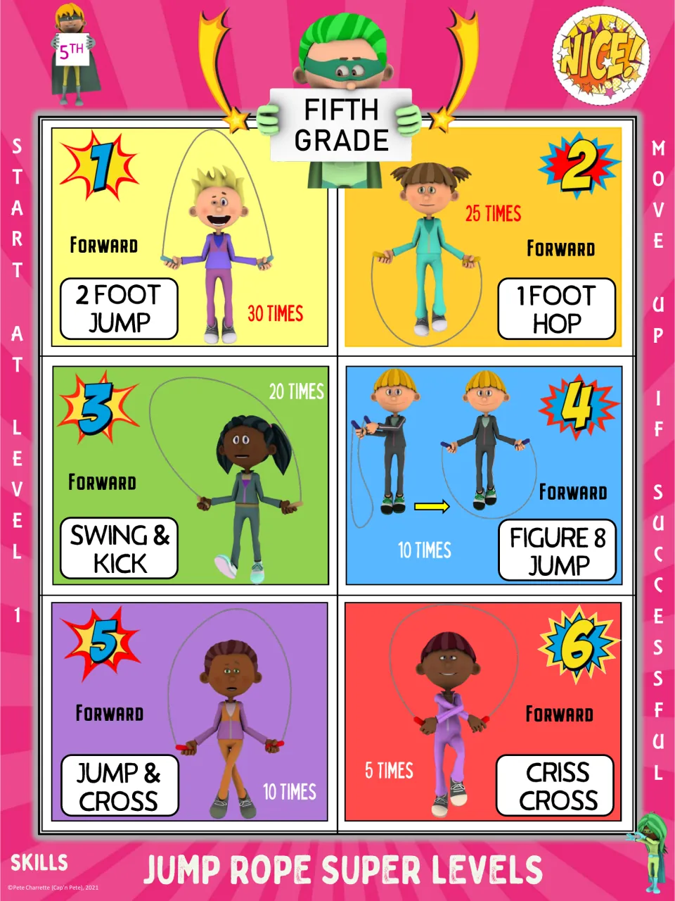 Fifth grade jump rope chart: levels rise from 30 forward 2-foot jumps to figure 8 jump, jump and cross and 5 criss crosses