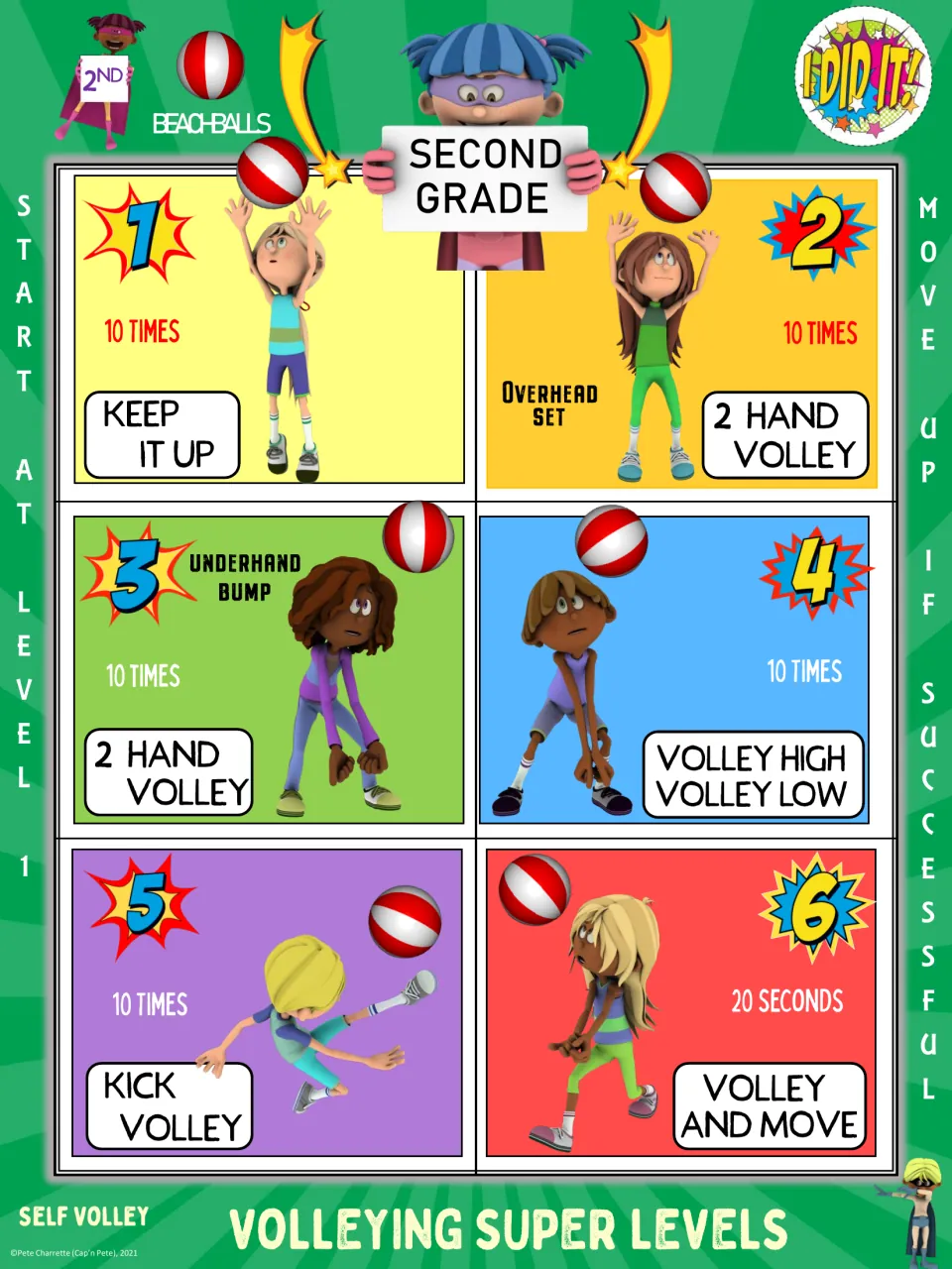 Second grade beach ball poster: five volley challenges at 10 repetitions each, then volley and move for 20 seconds