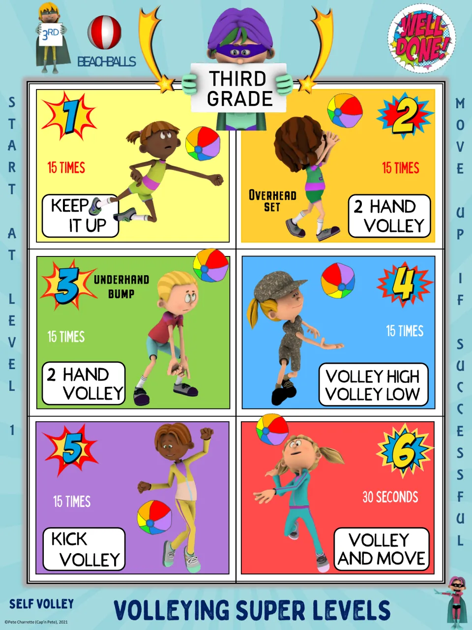 Third grade beach ball poster: five volley challenges at 15 repetitions each, then volley and move for 30 seconds