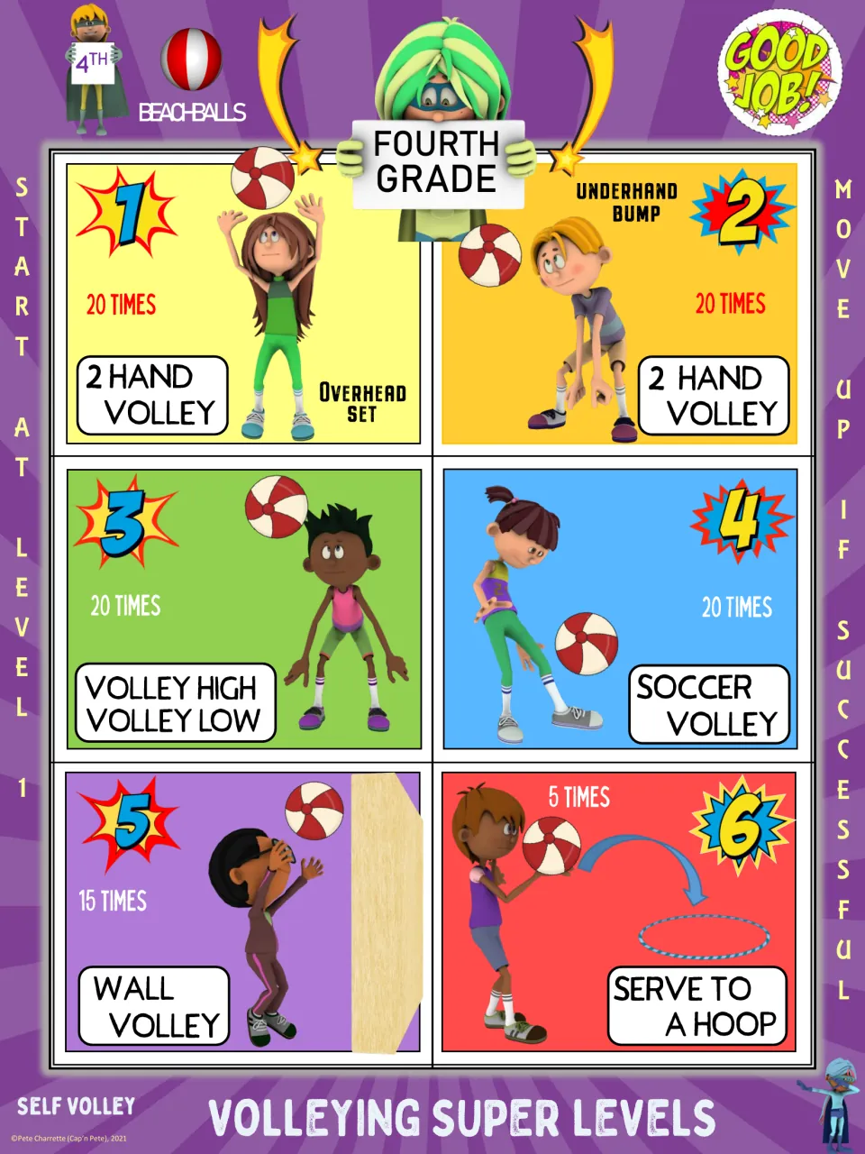 Fourth grade beach ball poster: six levels, with 20 volleys at levels 1–4, 15 wall volleys, and 5 serves to a hoop