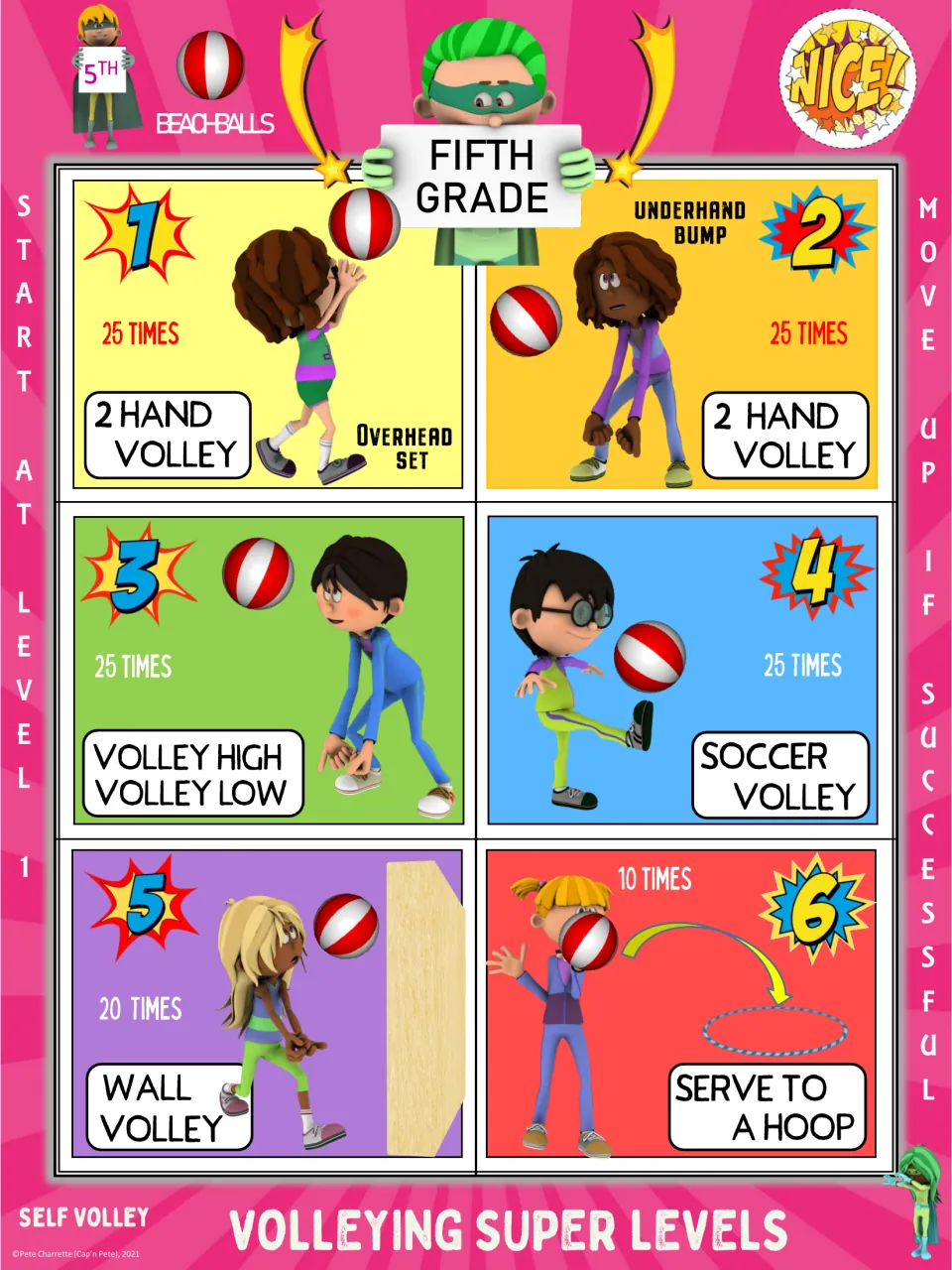 Fifth grade beach ball poster: six levels, with 25 volleys at levels 1–4, 20 wall volleys, and 10 serves to a hoop