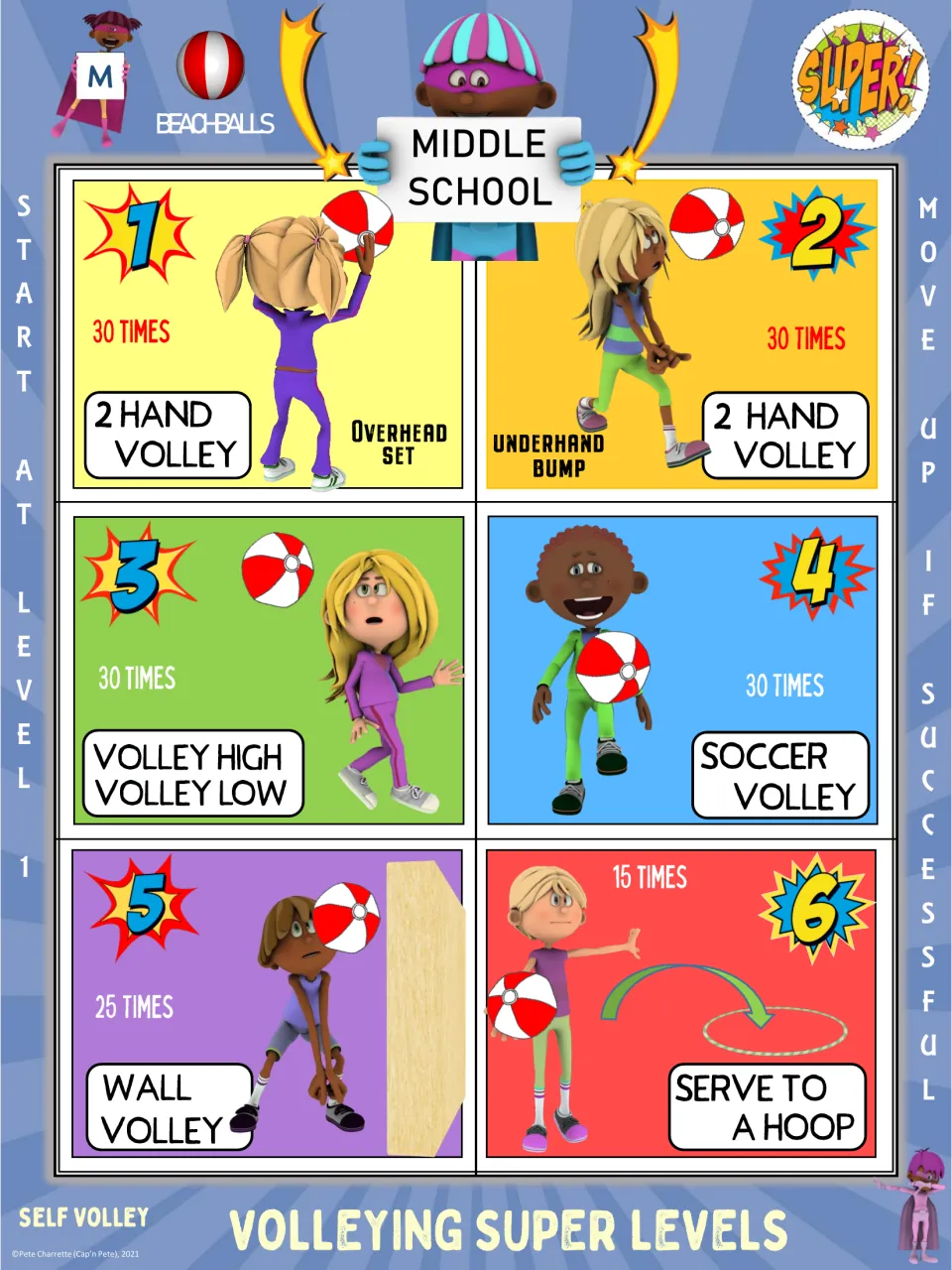 Middle school beach ball poster: six levels, with 30 volleys at levels 1–4, 25 wall volleys, and 15 serves to a hoop