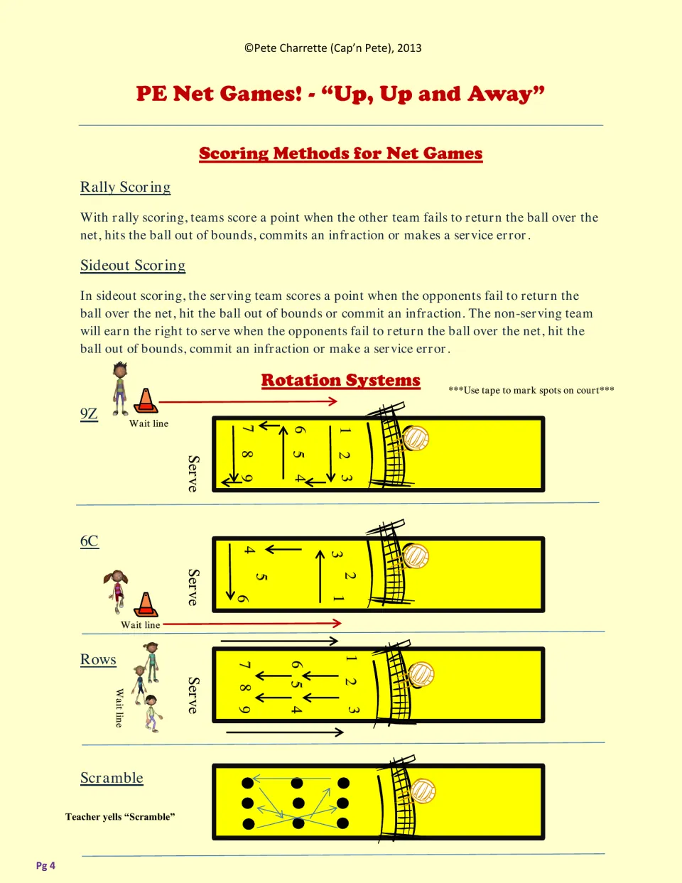 Scoring methods for net games: rally vs. sideout scoring, plus 9Z, 6C, Rows and Scramble rotation diagrams