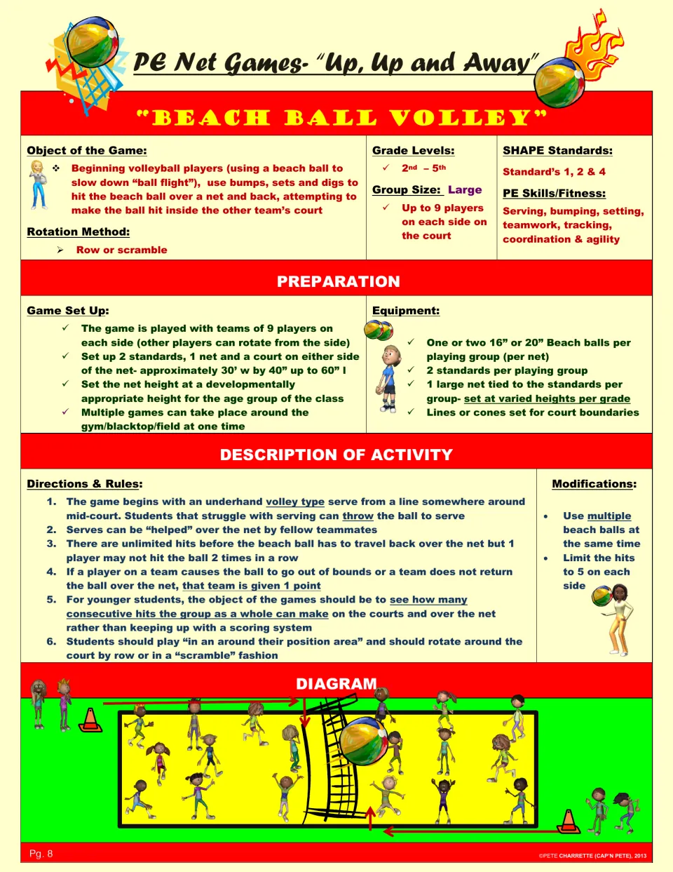 Beach Ball Volley: beginners use bumps, sets and digs to send a beach ball over the net, with unlimited hits per side