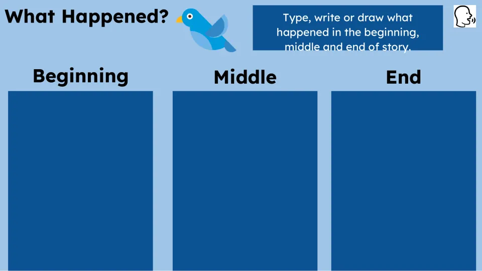 Sequencing activity asks students to type, write, or draw what happened at the beginning, middle, and end.