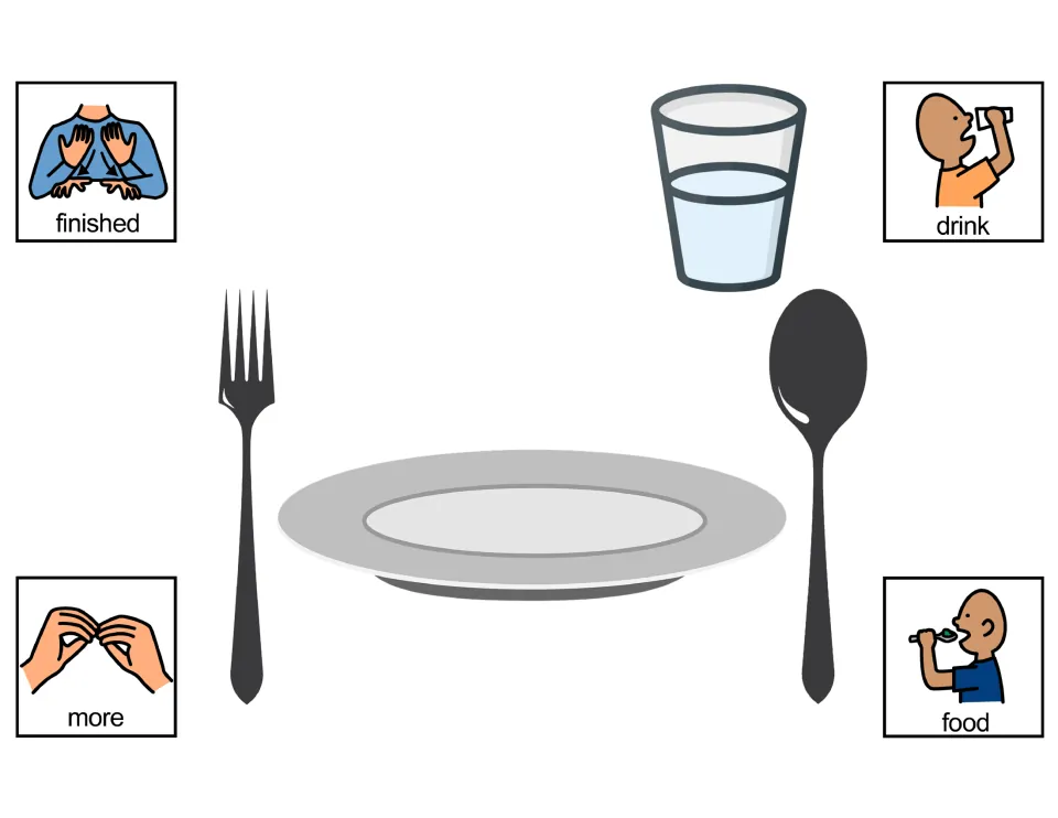 Mealtime place mat: plate, fork, spoon and glass with picture symbols students point to for more, food, drink and finished