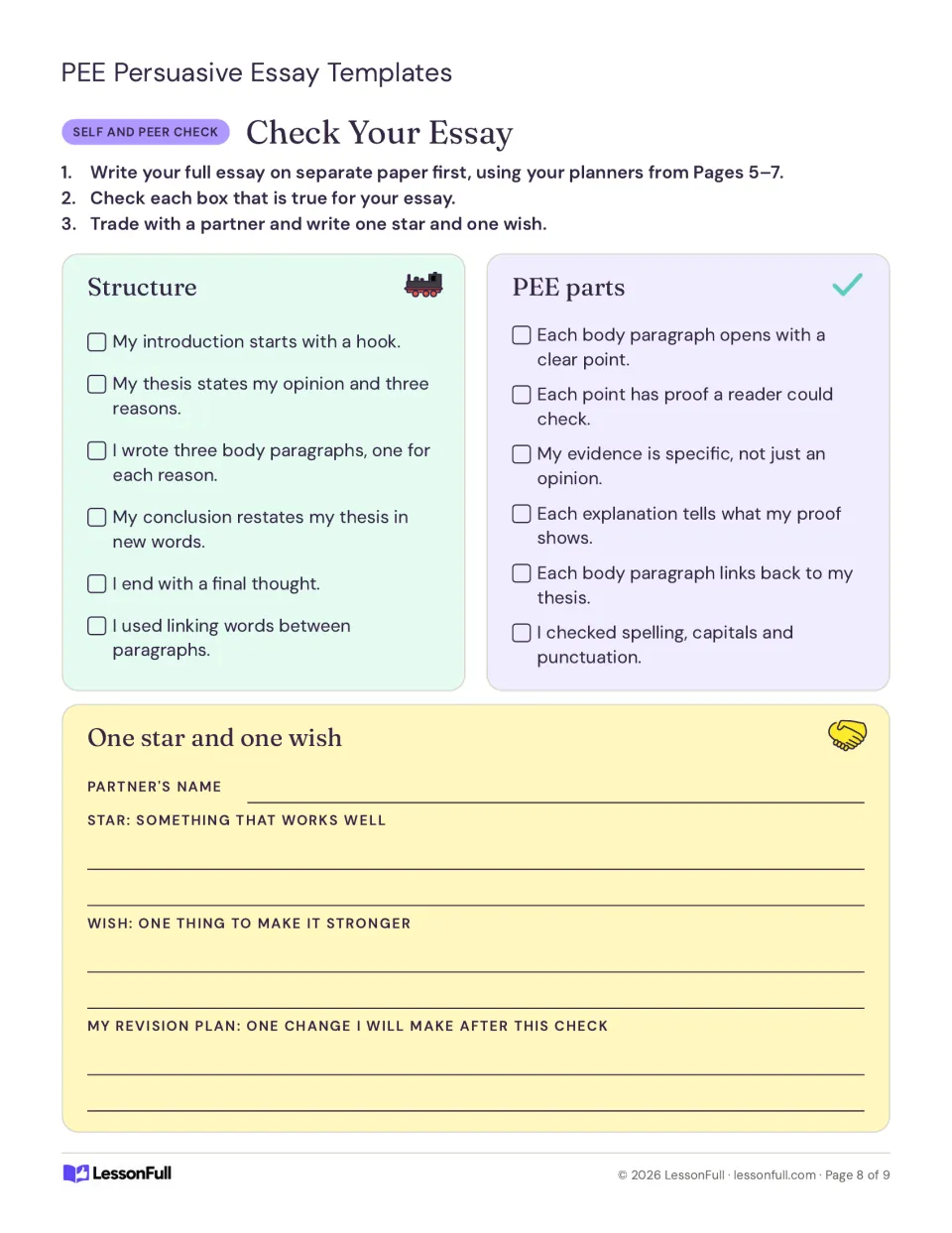 Essay checklist reviews structure and PEE parts, followed by peer feedback and a plan for one revision.
