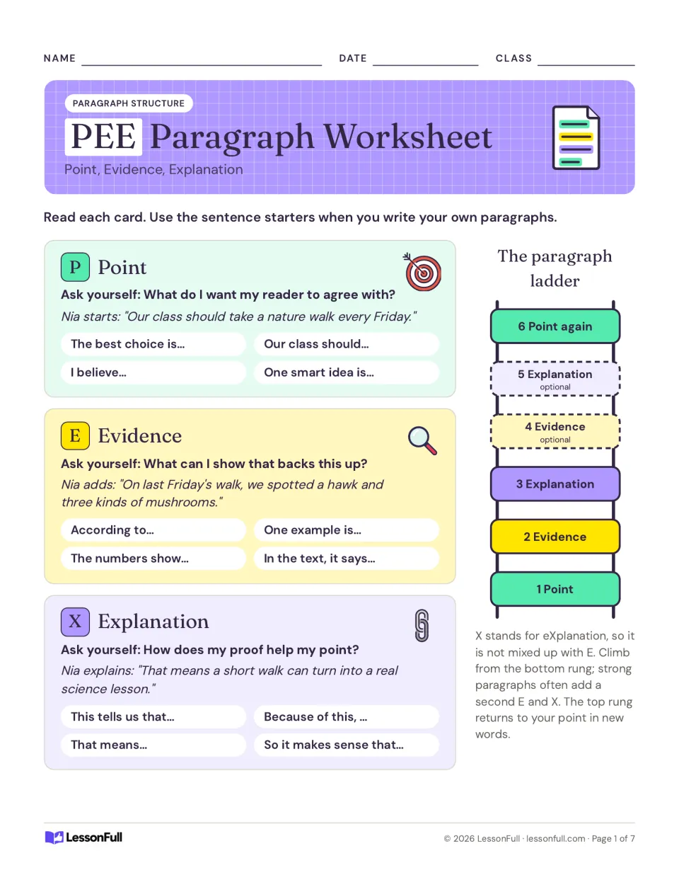 Reference page introducing point, evidence, and explanation, with sentence starters and a paragraph ladder.