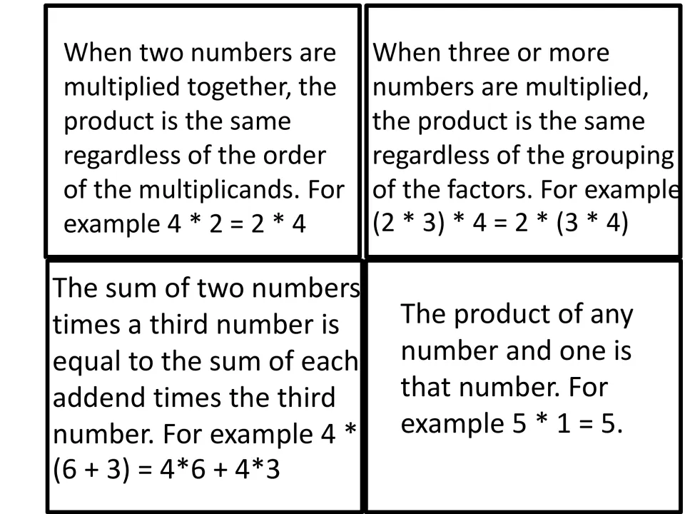 Black-and-white definition cards explaining order, grouping, distributing and multiplying by one, each with an example