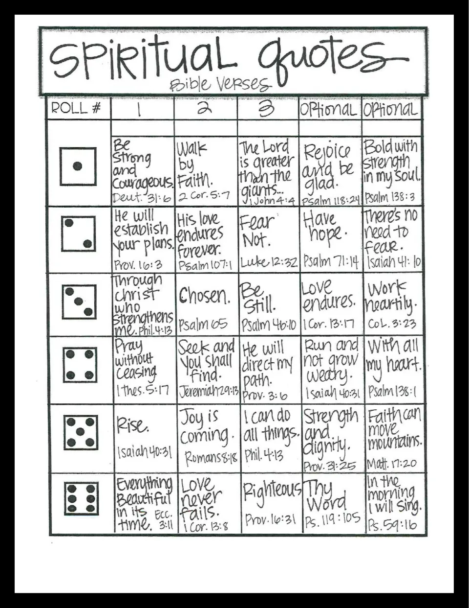 Spiritual quotes Bible verses roll sheet: die rolls select short verses like Walk by Faith and Be Still, with references