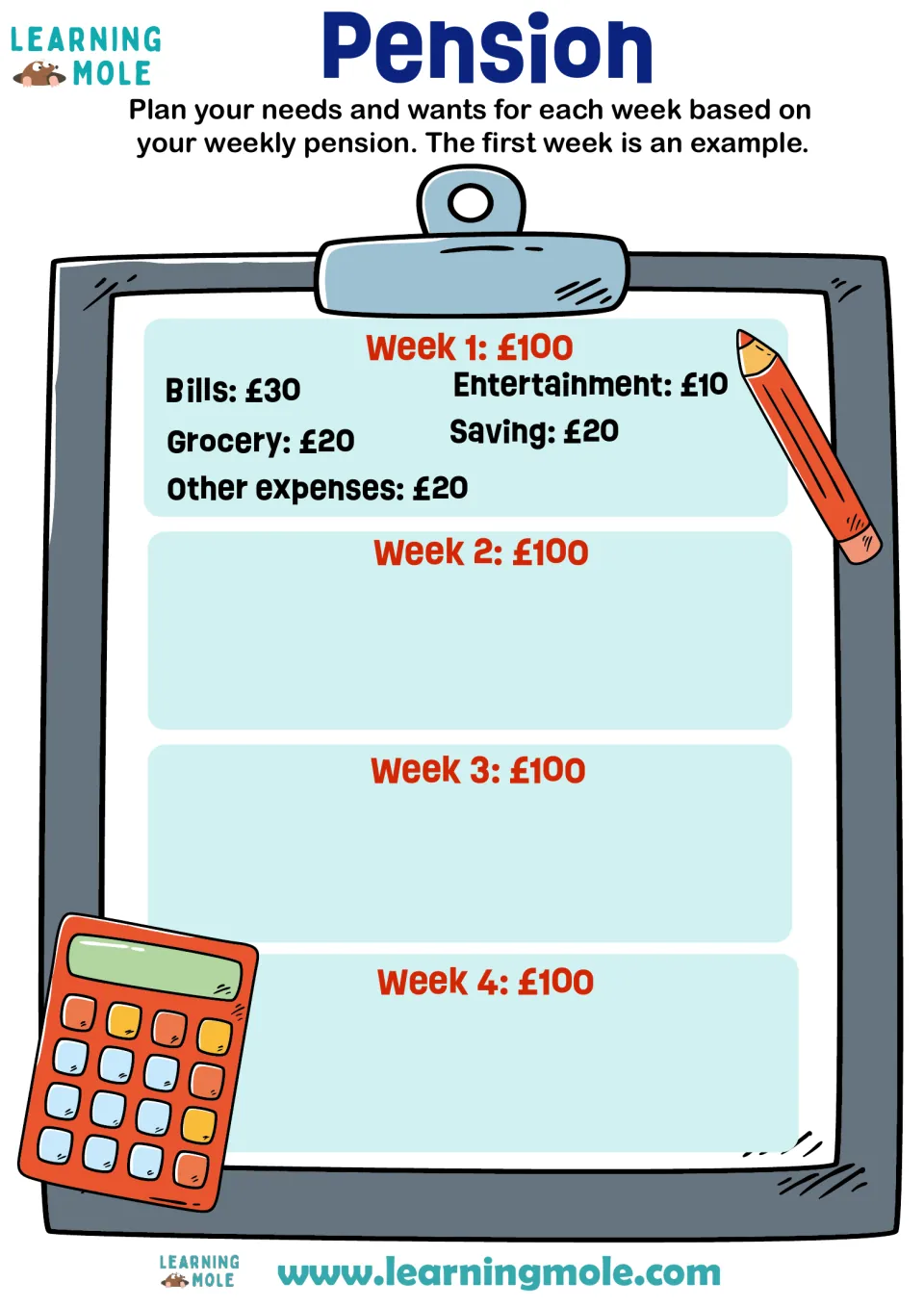 Weekly pension budgeting: students split £100 a week into needs and wants for weeks 2 to 4, after a worked week 1 example