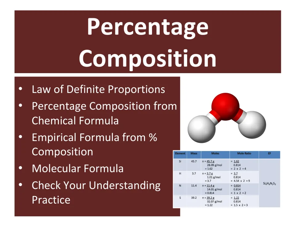 Lesson cover listing definite proportions, percent composition, empirical formula, and molecular formula