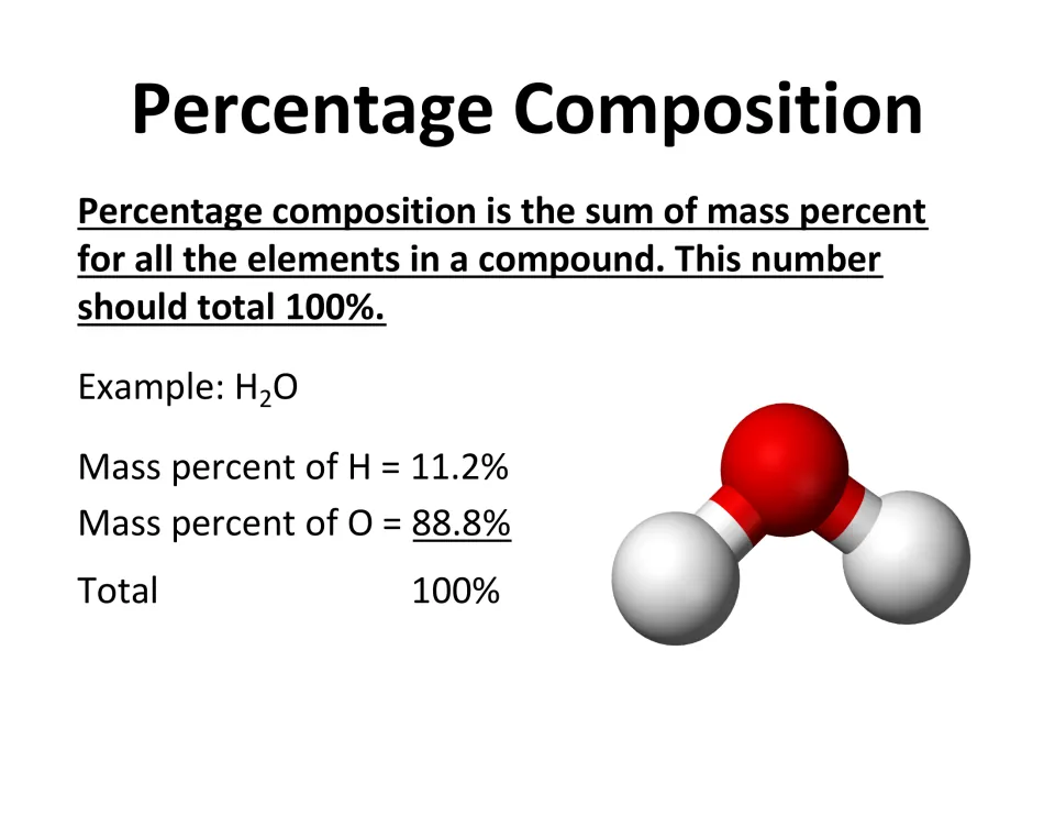 Lesson slide explaining percentage composition with water: 11.2% hydrogen and 88.8% oxygen total 100%