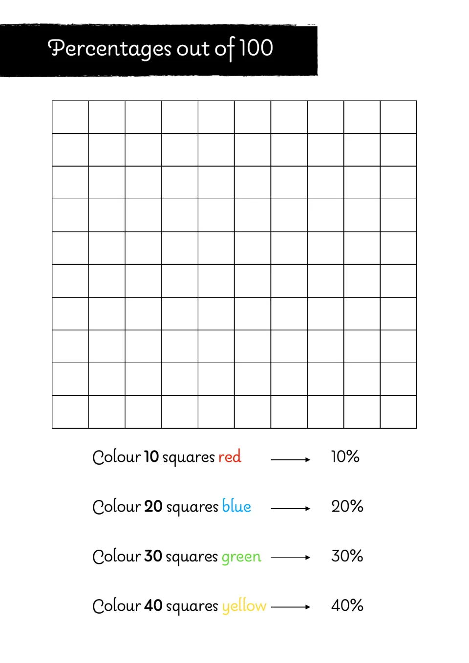 Percentage practice: color 10 squares red, 20 blue, 30 green, and 40 yellow to represent portions out of 100