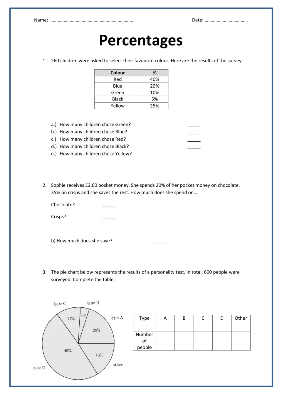 Percentages of amounts: students find colour survey counts from 260 children, pocket money spent and pie chart totals