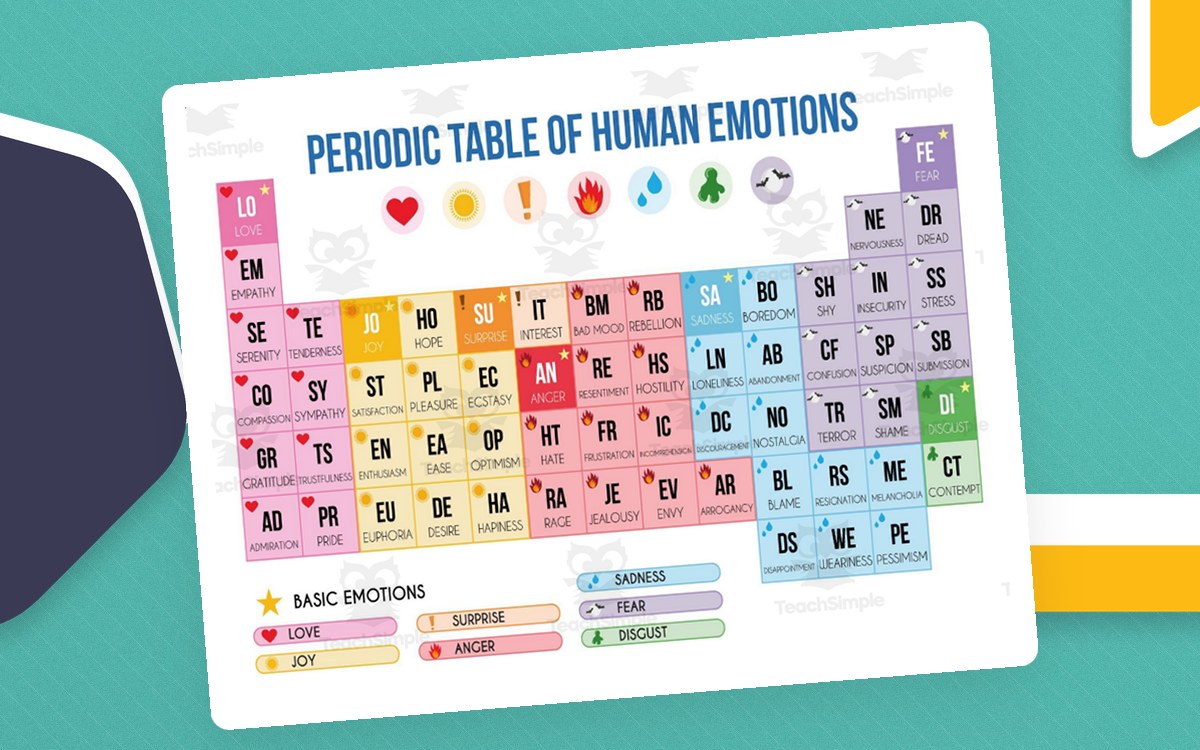 Periodic Table Of Emotions-Emotions Chart preview: One periodic-table-style emotions poster