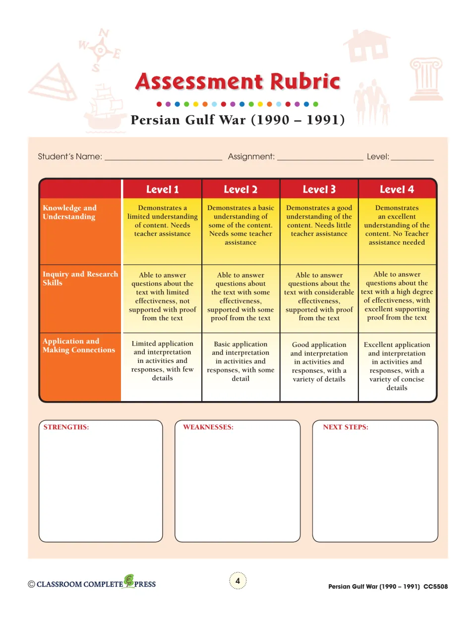 Assessment rubric scoring knowledge, inquiry and research, and making connections at four levels, with strengths notes