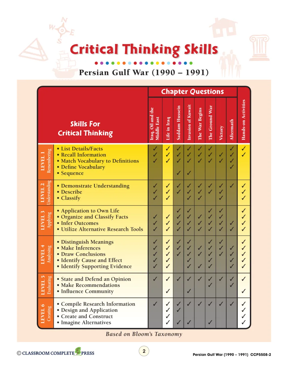 Critical thinking skills chart matching Bloom's levels 1–6 to the eight chapter questions and hands-on activities