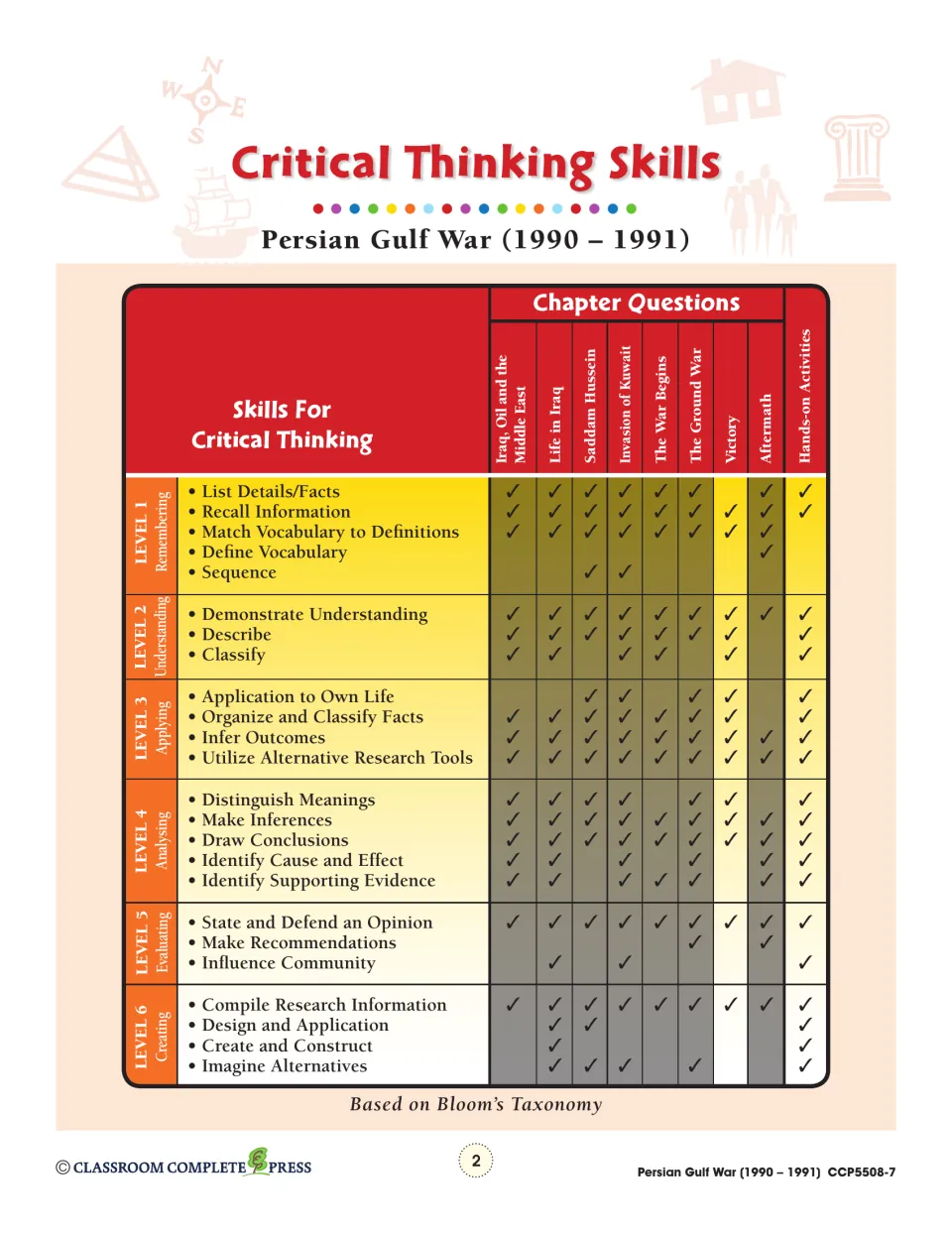 Critical Thinking Skills chart matching Bloom's Taxonomy levels 1–6 to the unit's chapters, including Victory