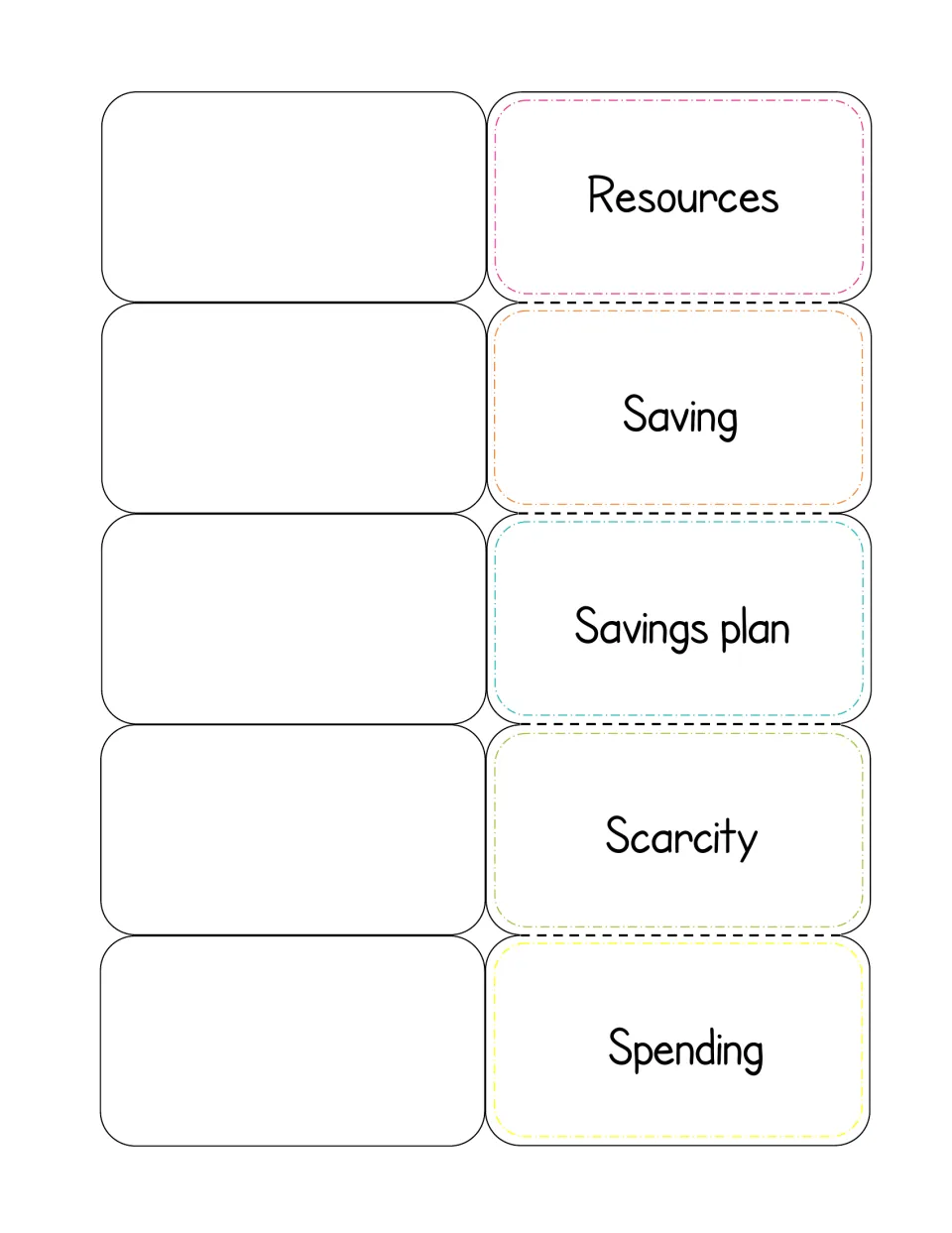 Words-only foldable: flaps for resources, saving, savings plan, scarcity and spending for students to define