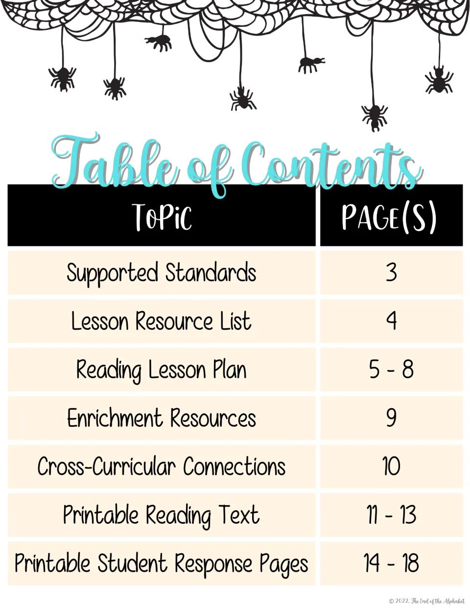 Table of contents for the reading resource: lesson on pages 5–8, poem on 11–13, and student pages on 14–18