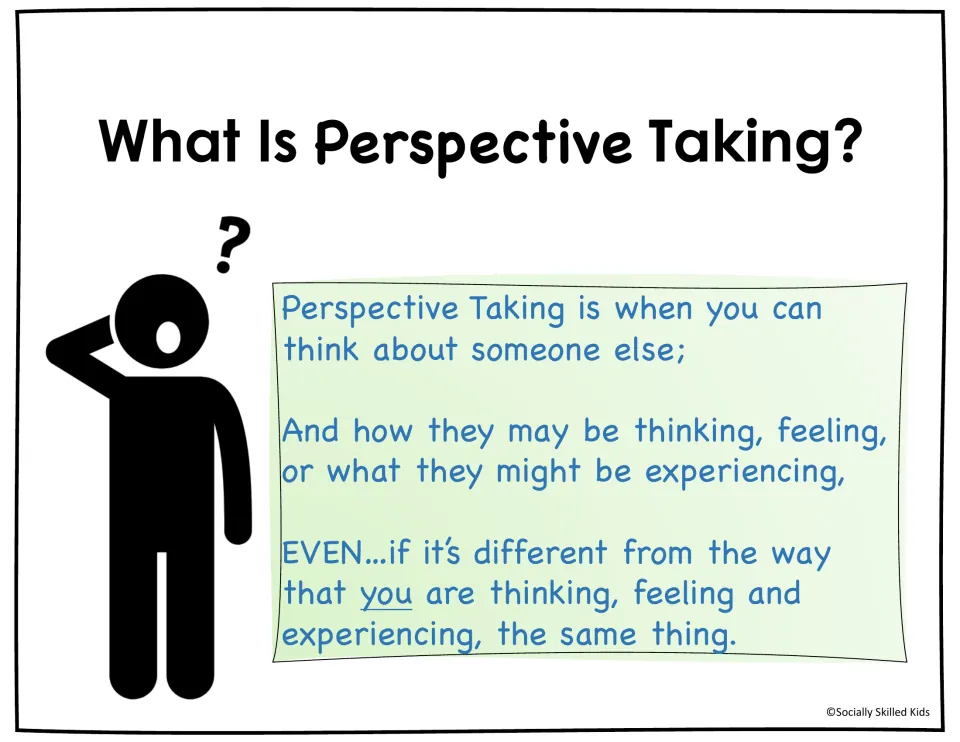 What Is Perspective Taking? slide defines it as thinking about how someone else thinks, feels or experiences something