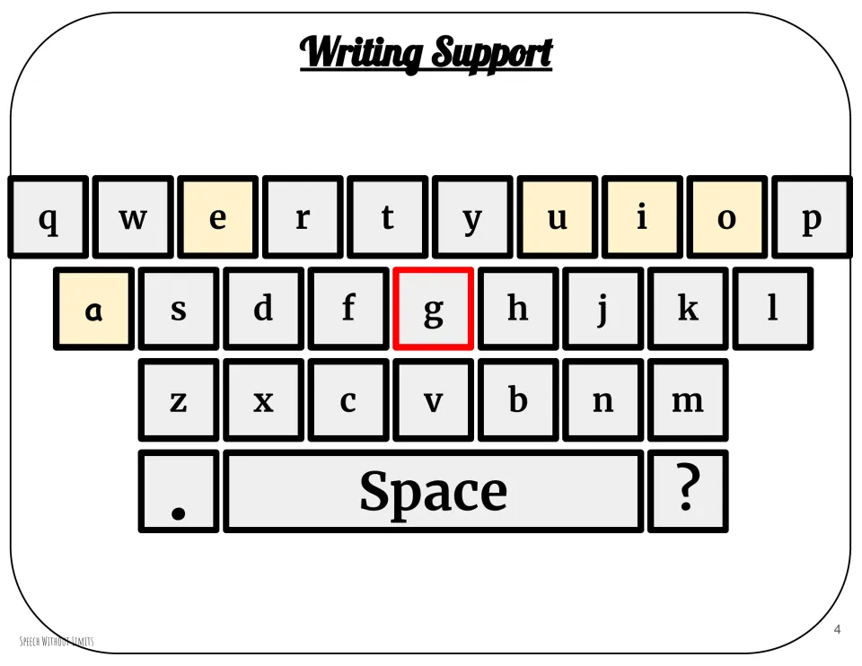 Writing support alphabet keyboard highlights lowercase g and vowels, with space, period and question mark