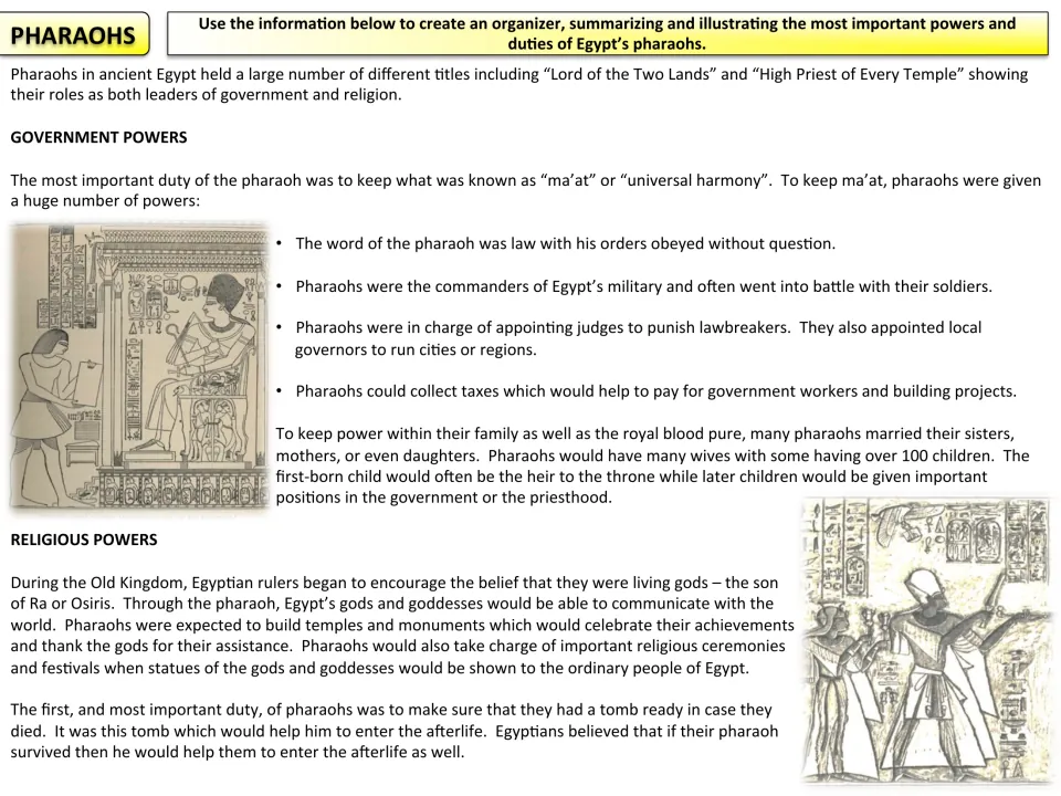Reading on the government and religious powers of pharaohs, from ma'at and law to temples and tombs, for an organizer