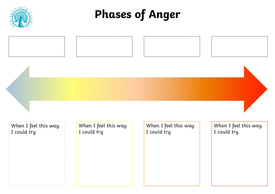 Anger scale: students glue four feeling words along a blue-to-red arrow and write what they could try at each level