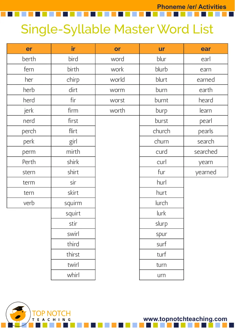 Single-syllable /er/ word list sorted by spelling er, ir, or, ur and ear, from berth and bird to earth and yearned