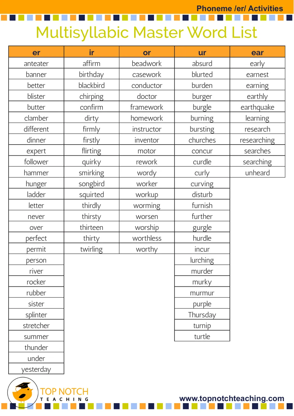 Multisyllabic /er/ word list grouped by er, ir, or, ur and ear spellings, including anteater, birthday, doctor, turtle