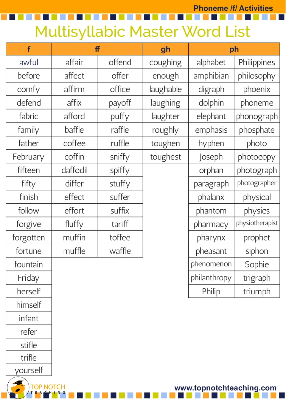 Multisyllabic /f/ master word list groups f, ff, gh, and ph words, including awful, affair, enough, and alphabet