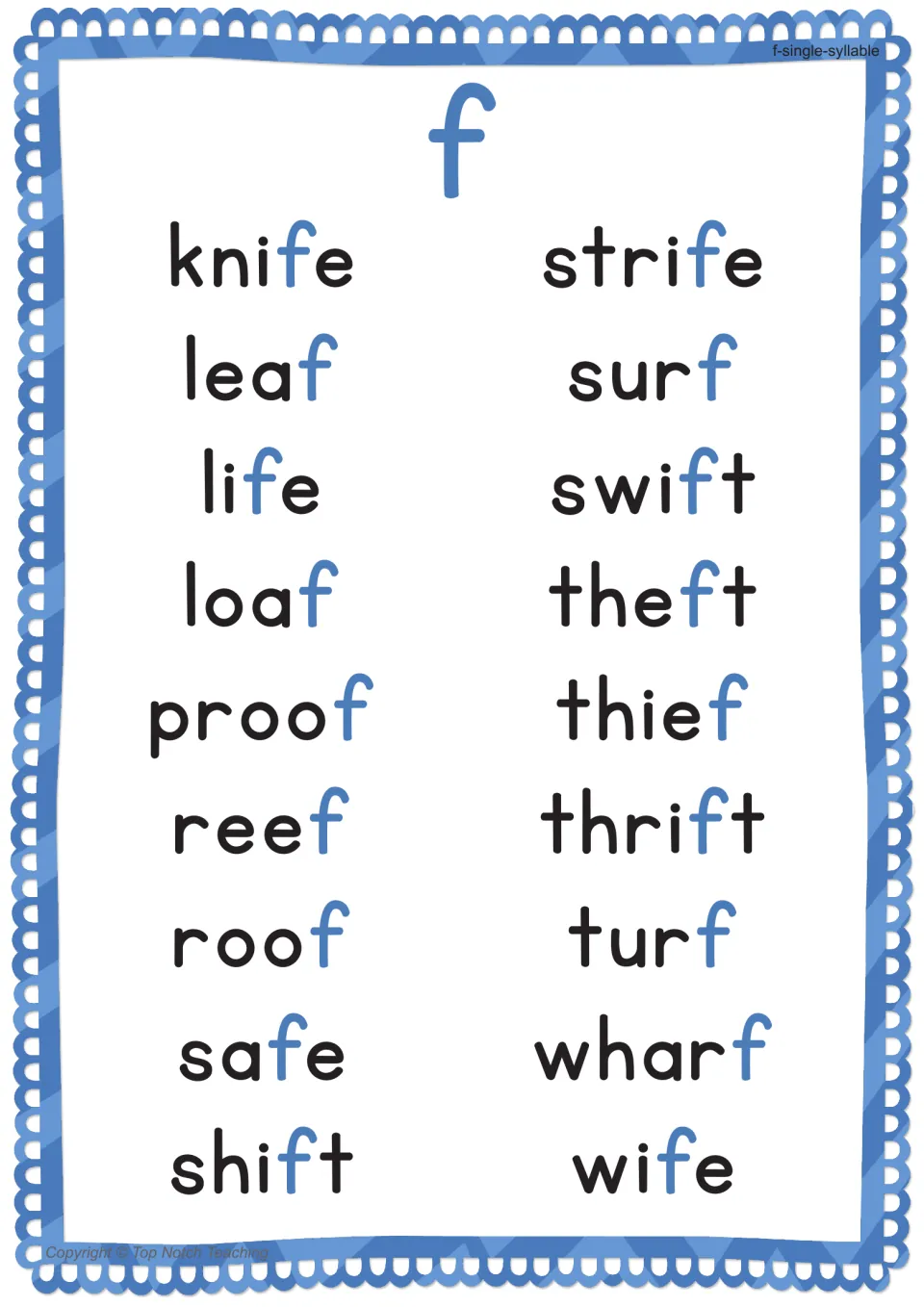 Second single-syllable f poster presents 18 words, including knife, leaf, life, and strife, with f highlighted