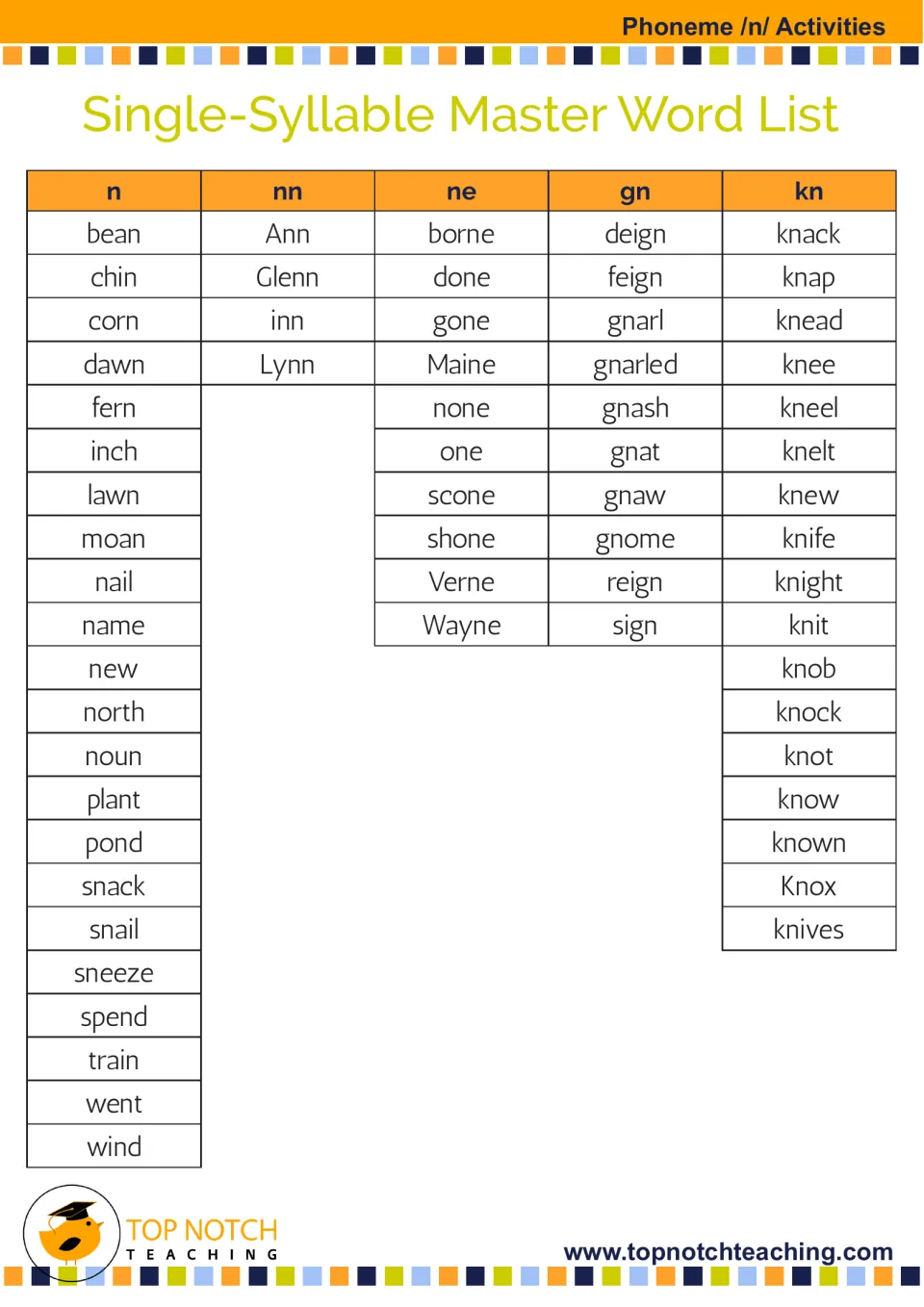 Single-syllable master word list for /n/ spellings n, nn, ne, gn, and kn, including bean, inn, done, and knee